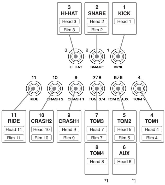 ROLAND TD-6KV - ■ Fonctions des entrées Trigger - 1