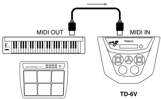 ROLAND TD-6KV - Utilisation du TD-6V en expandeur - 1