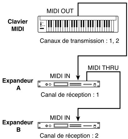 ROLAND TD-6KV - Exemple : - 1