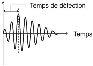 Temps de détection Temps