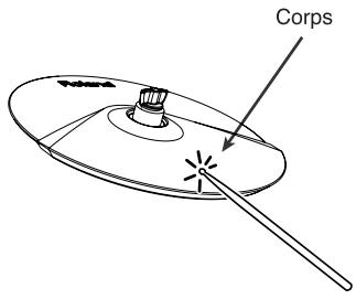Corps