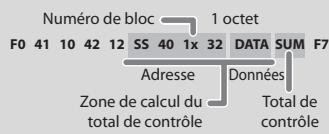 ROLAND CAKEWALK A-300PRO - Exemple de saisie - 1