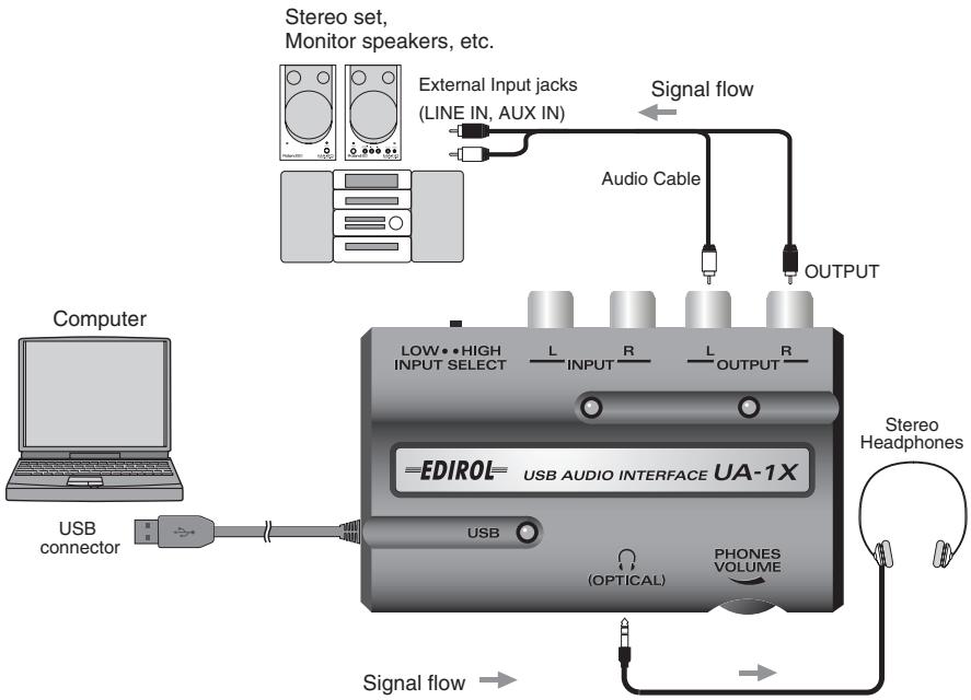 ROLAND UA-1X - Listening to Sound from Your Computer - 1
