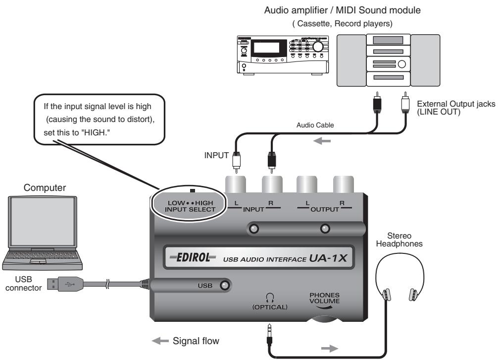 ROLAND UA-1X - Recording from the AUX Input - 1