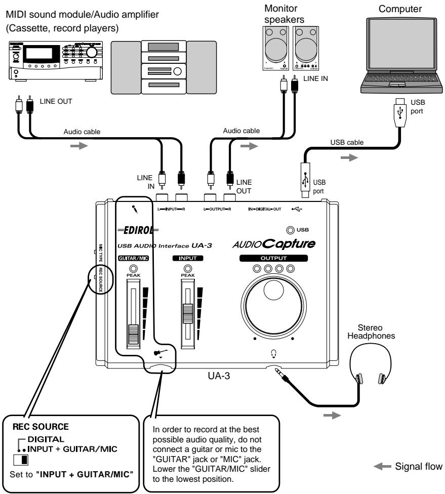 ROLAND UA-3 - ■ Recording the line inputs (analog recording) - 1
