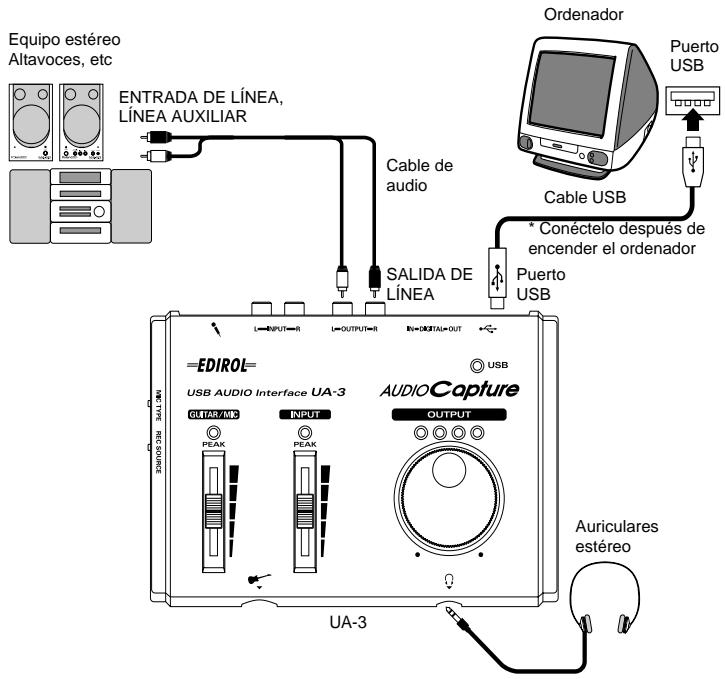 ROLAND UA-3 - ■ Realización de conexiones - 1