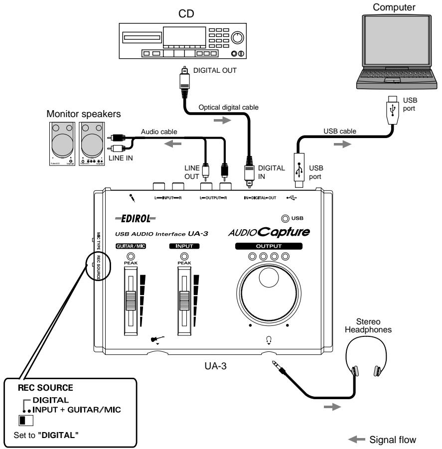 ROLAND UA-3 - ■ Digital transfer from CD/MD/DAT to your computer (digital recording) - 1