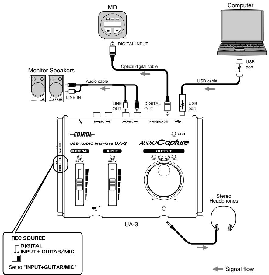 ROLAND UA-3 - ■ Digitally recording the output of the UA-3 on MD - 1