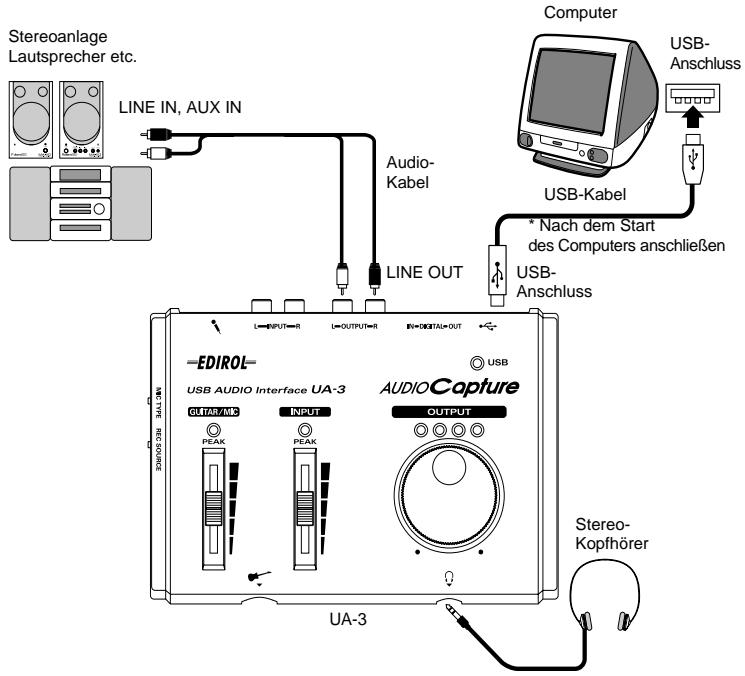 Stereoanlage Lautsprecher etc. LINE IN, AUX IN Audio- Kabel LINE OUT Computer USB-Anschluss USB-Kabel * Nach dem Start des Computers anschließen USB-Anschluss EDIROL- USB AUDIO Interface UA-3 AUDIO Capture OUTPUT UA-3 NEG SOURCE OUTAR, INC INPUT PEAK PEAK USB Stereo- Kopfhörer