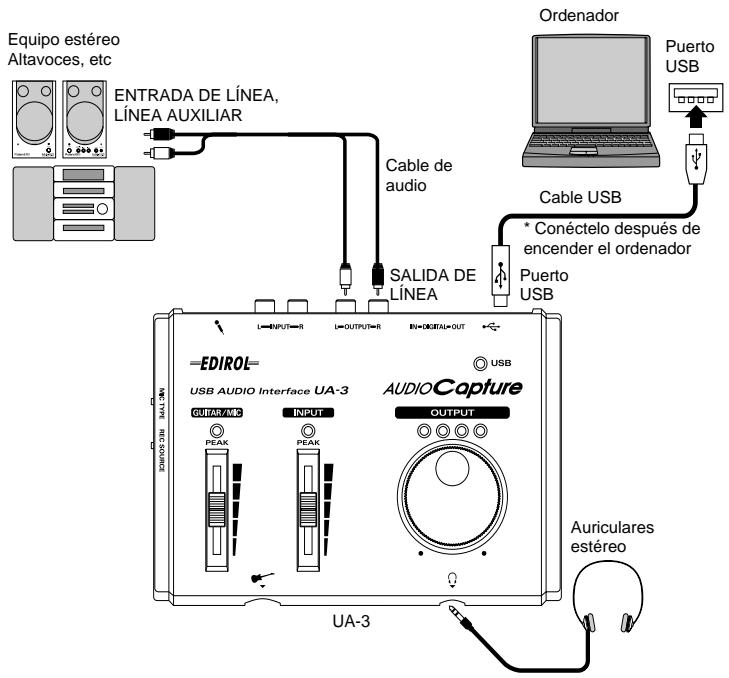 ROLAND UA-3 - ■ Realización de conexiones - 1