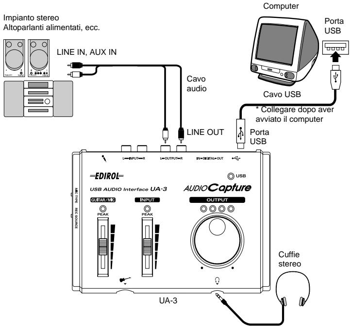 ROLAND UA-3 - ■ Collegamenti - 1
