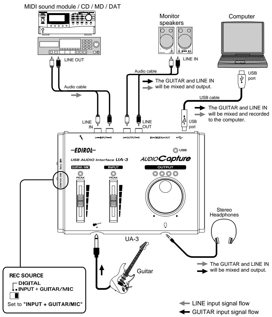 ROLAND UA-3 - ■ Recording guitar mixed with the line inputs - 1