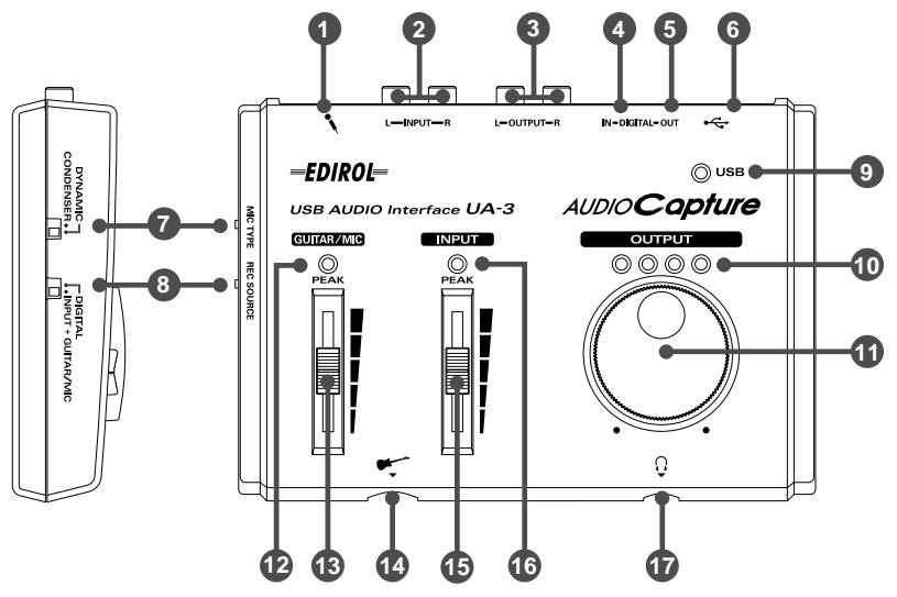 ROLAND UA-3 - Parts of the UA-3 and their function - 1