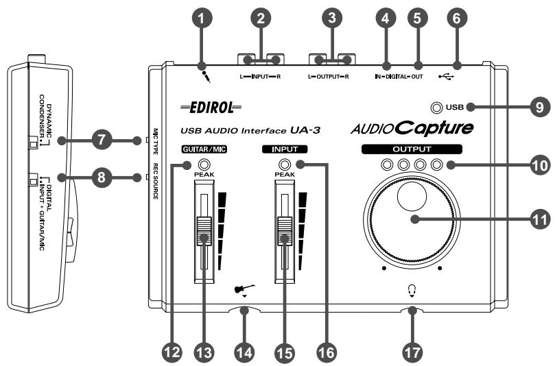 ROLAND UA-3 - Partes del UA-3 y su función - 1