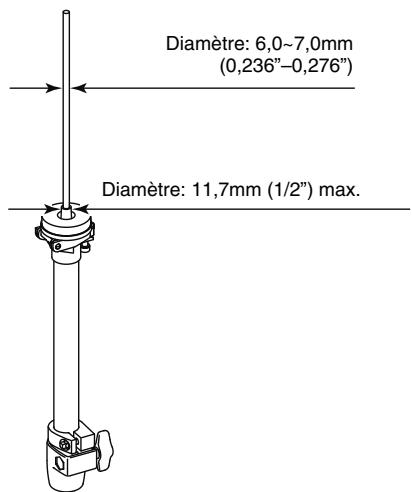 ROLAND V-STAGE TD-12KX - Fiche technique - 1