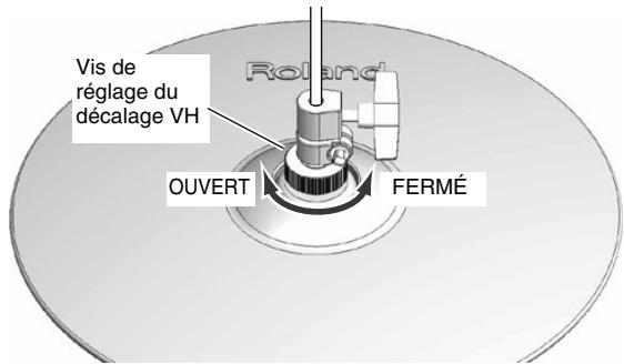 ROLAND V-STAGE TD-12KX - Avec le td-20 - 1