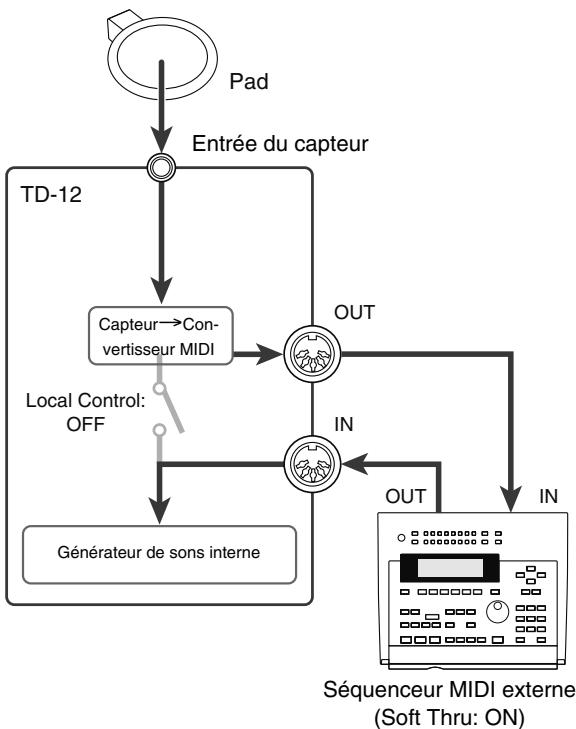 ROLAND V-STAGE TD-12KX - Utilisez [+/-] ou [VALUE] pour effectuer les réglages. - 1