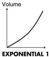 ROLAND V-STAGE TD-12KX - Influence de la dynamique du jeu sur le volume (velocity curve) - 2