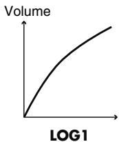 ROLAND V-STAGE TD-12KX - Influence de la dynamique du jeu sur le volume (velocity curve) - 3