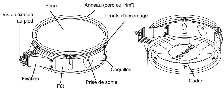 ROLAND V-STAGE TD-12KX - Nom des éléments - 1