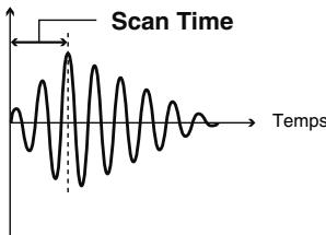 ROLAND V-STAGE TD-12KX - Temps de détection du signal de capteur (scan time) - 1