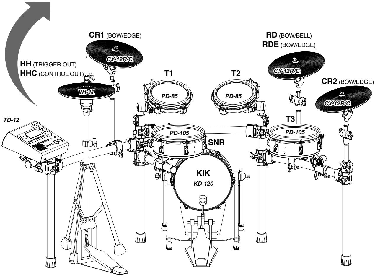 ROLAND V-STAGE TD-12KX - Connexion des pads et des cymbales - 1