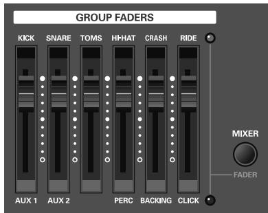 ROLAND V-STAGE TD-12KX - Curseurs (group faders) - 1