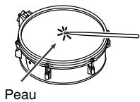 ROLAND V-STAGE TD-12KX - Frappes sur la peau - 1