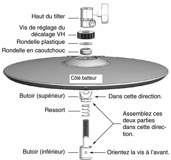 ROLAND V-STAGE TD-12KX - Utilisez-vous le tilter spécial vh-11? - 2