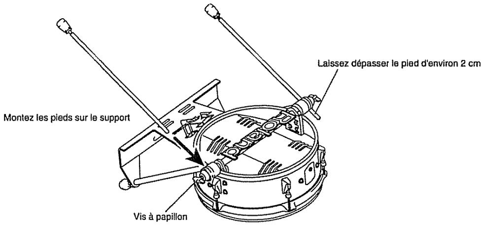 ROLAND V-STAGE TD-12KX - Réglage des pieds en caoutchouc - 1