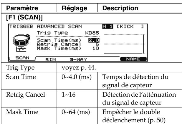 ROLAND V-STAGE TD-12KX - Paramètres avancés de capteur ([F5 (advance)]) - 1
