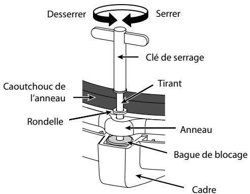 ROLAND V-STAGE TD-12KX - Démontez tous les tirants et rondelles. - 1
