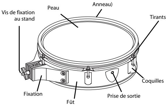 ROLAND V-STAGE TD-12KX - Régler la tension de la peau. voyez "réglage de la tension de la peau" (p. 6). - 1