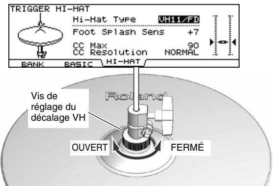 ROLAND V-STAGE TD-12KX - Vérifiez les réglages du td-12. - 1