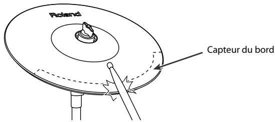 ROLAND V-STAGE TD-12KX - Frappe sur le bord (edge) - 1