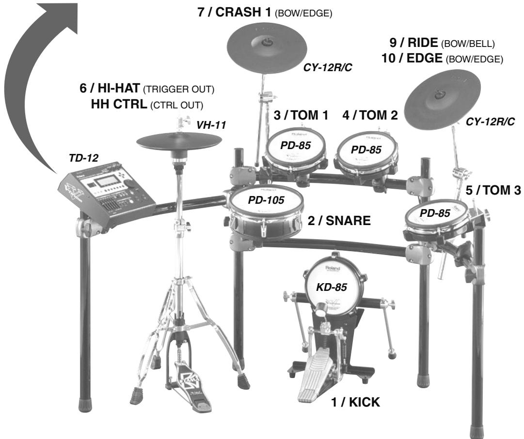 ROLAND V-STAGE TD-12KX - Exemple de configuration - 1