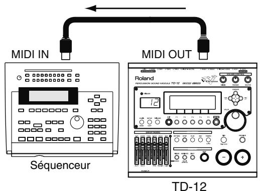 ROLAND V-STAGE TD-12KX - Sauvegarder les données - 1