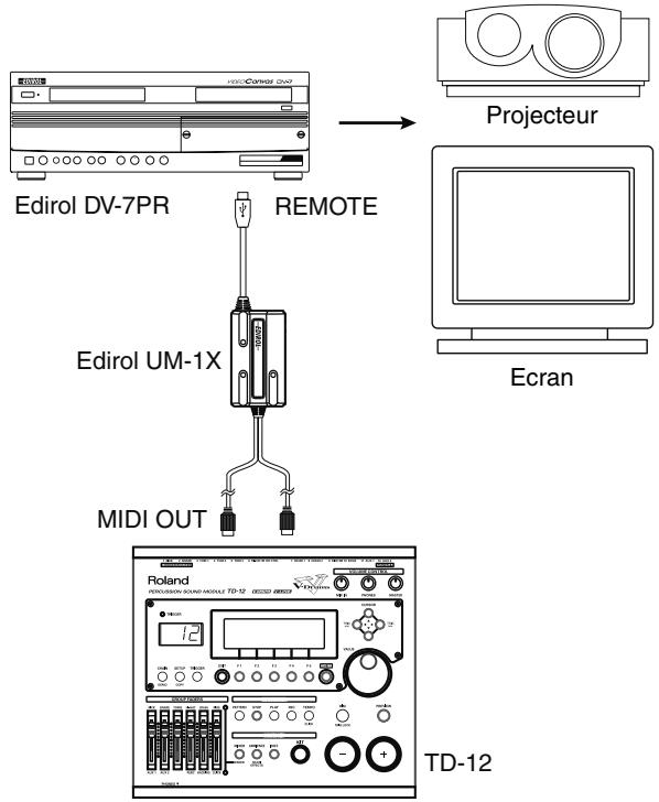 ROLAND V-STAGE TD-12KX - Exemples de connexion - 1