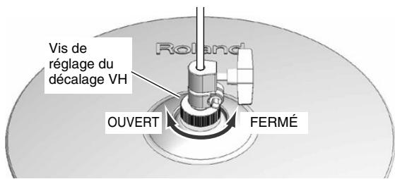 ROLAND V-STAGE TD-12KX - Vérifiez les réglages du td-12. - 2