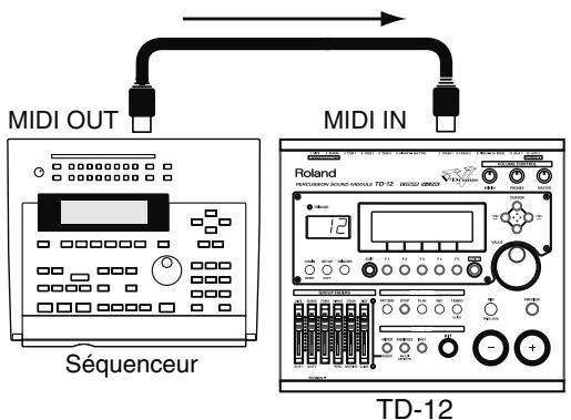 ROLAND V-STAGE TD-12KX - Charger des données dans le td-12 - 2