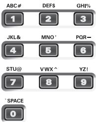 ABC# DEFS GHI# 1 2 3 JKL& MNO' PQR— 4 5 6 STU@ VWX^ YZ! 7 8 9 'SPACE 0