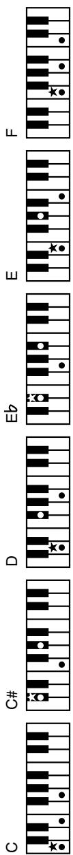 ROLAND EXR-46OR - Chord Intelligence ("Md1" setting) - 1