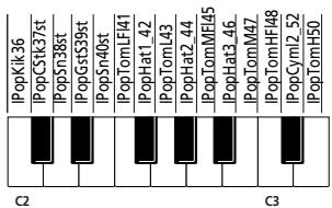 ROLAND EXR-46OR - Kits de batterie - 1