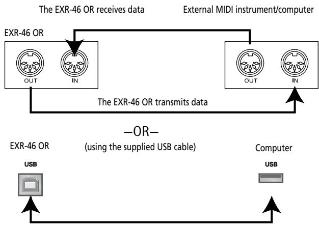 ROLAND EXR-46OR - MIDI functions - 1