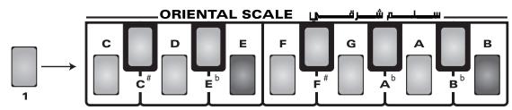 ROLAND EXR-46OR - Saving and loading your tunings (SCALE MEMORY) - 2