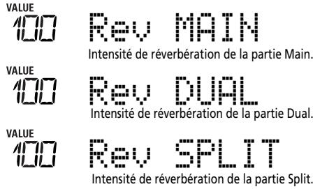 ROLAND EXR-46OR - -Changer la quantité de réverbération appliquée aux parties clavier - 1