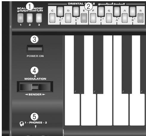 ROLAND EXR-46OR - Responsabilités et droits d'auteur - 1