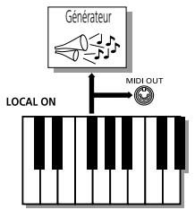ROLAND EXR-46OR - Local - 1