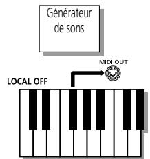 ROLAND EXR-46OR - Local - 2