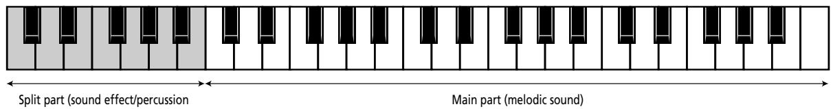 ROLAND EXR-46OR - Sound effects ("SFX") - 1